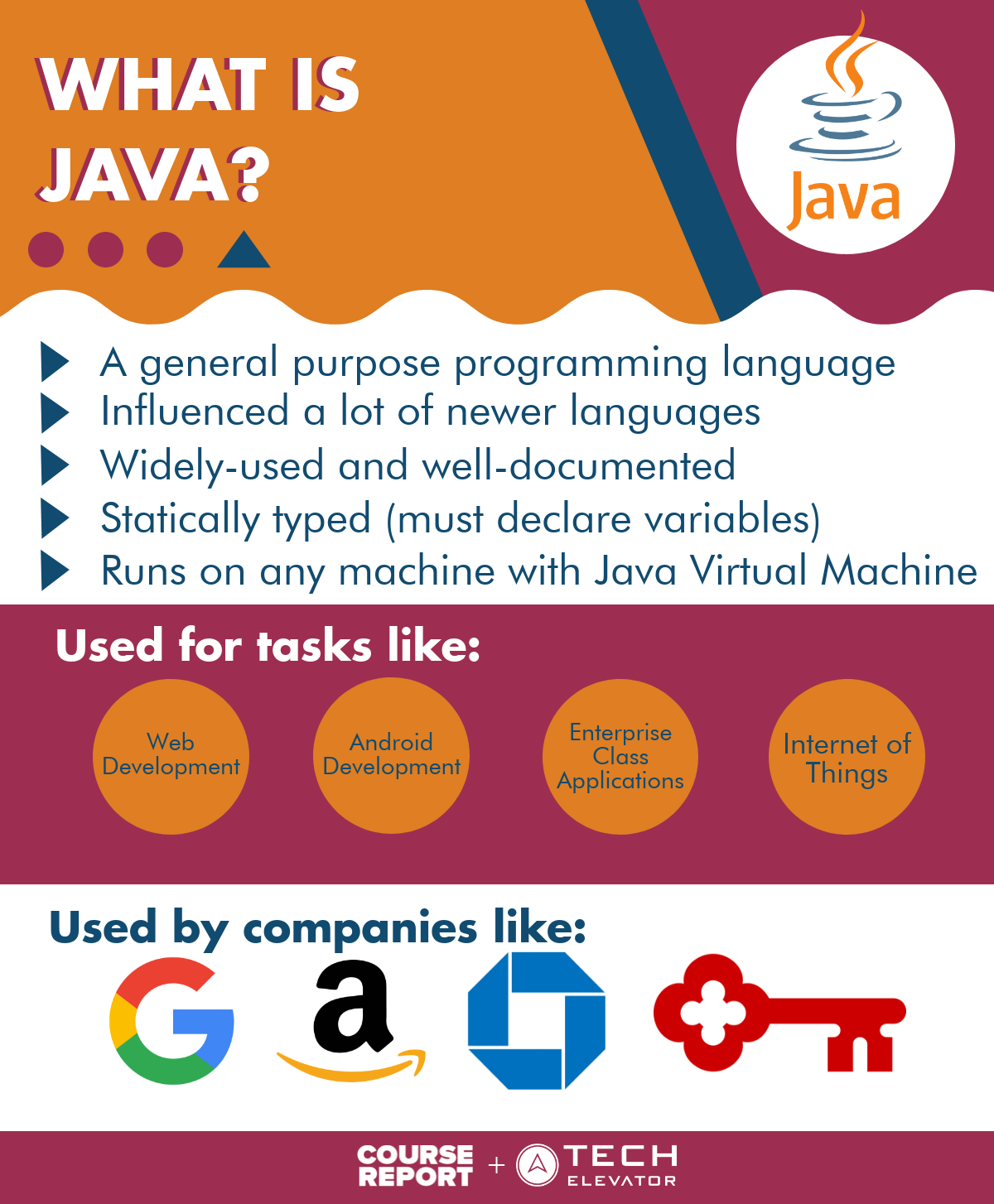 research paper about java